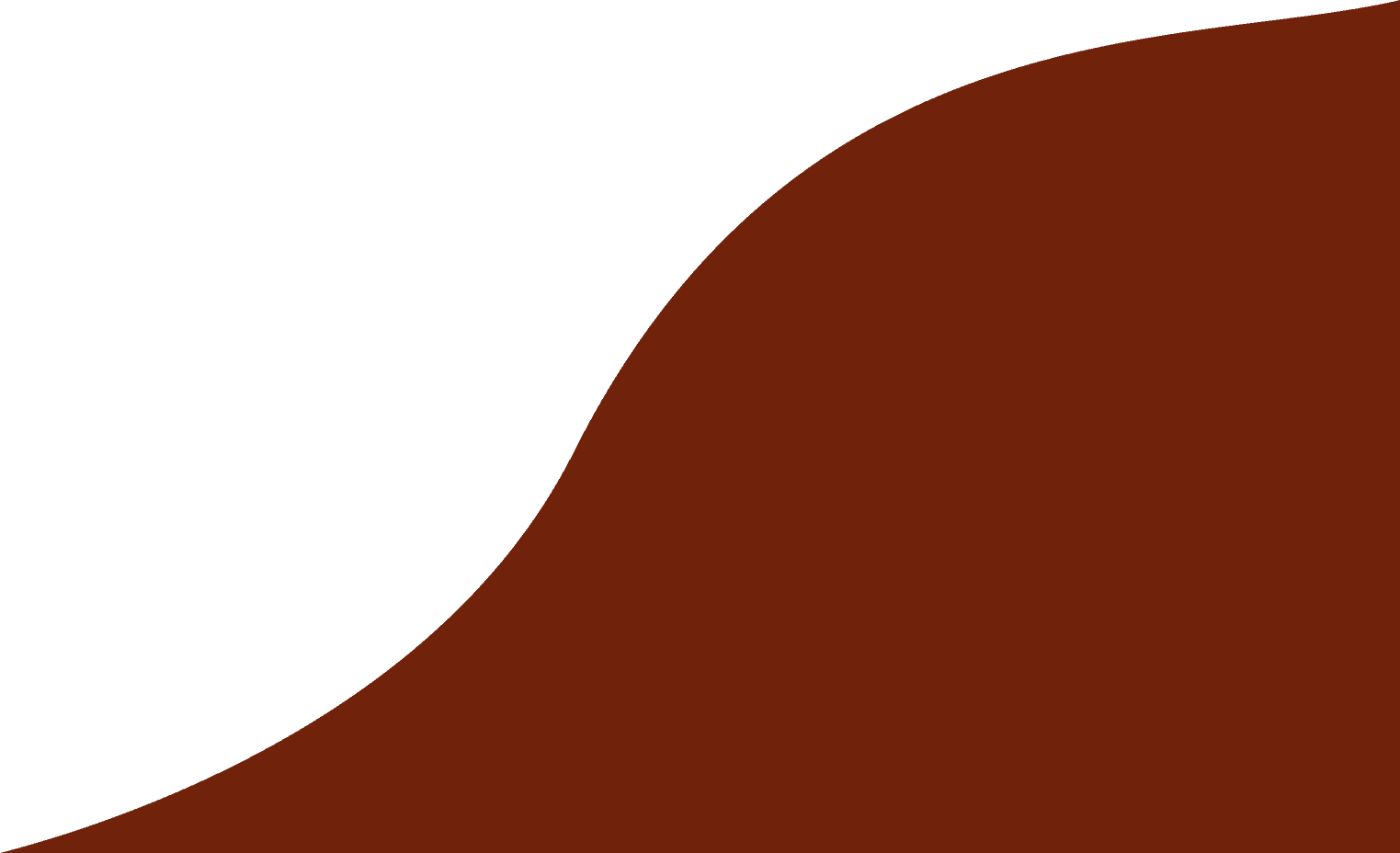 Background curve